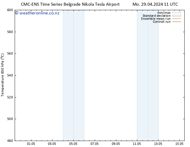 Height 500 hPa CMC TS Tu 30.04.2024 11 UTC