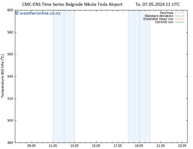 Height 500 hPa CMC TS Tu 07.05.2024 17 UTC