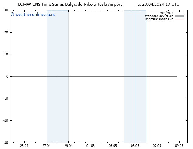 Temp. 850 hPa ECMWFTS We 24.04.2024 17 UTC