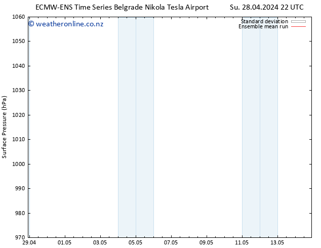 Surface pressure ECMWFTS Mo 29.04.2024 22 UTC