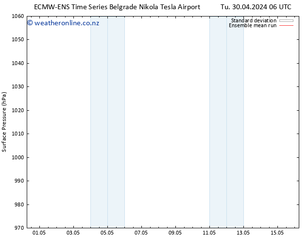 Surface pressure ECMWFTS We 01.05.2024 06 UTC