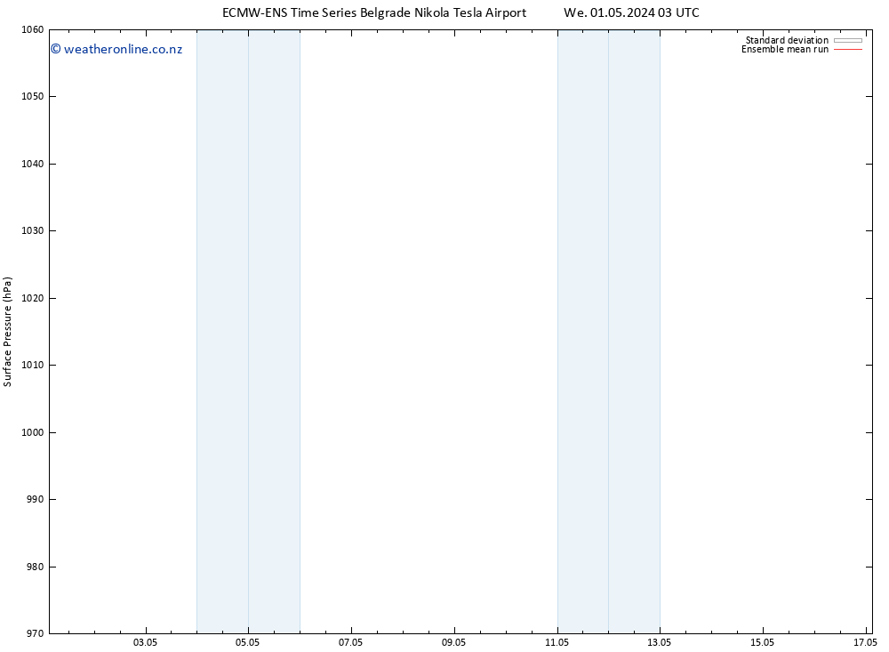 Surface pressure ECMWFTS Th 02.05.2024 03 UTC