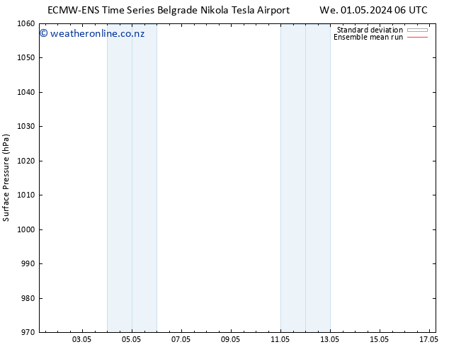 Surface pressure ECMWFTS Th 02.05.2024 06 UTC