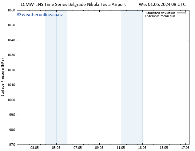 Surface pressure ECMWFTS Th 02.05.2024 08 UTC