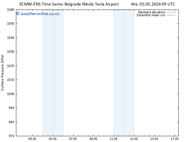 Surface pressure ECMWFTS Th 02.05.2024 09 UTC