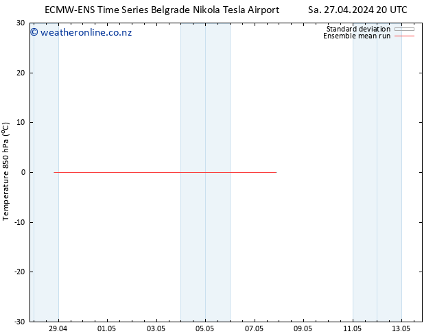 Temp. 850 hPa ECMWFTS Su 28.04.2024 20 UTC