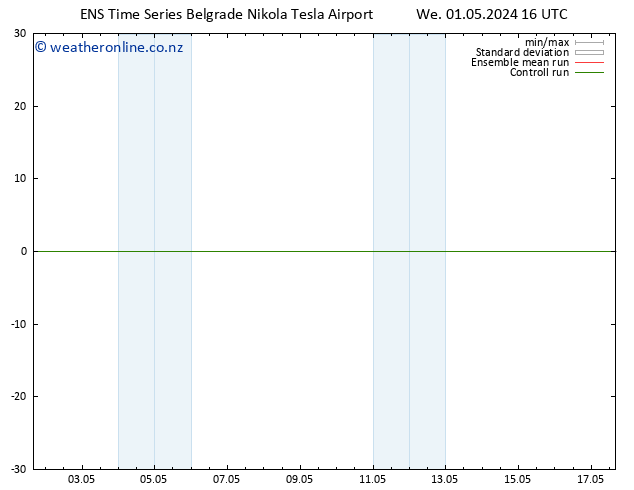Height 500 hPa GEFS TS We 01.05.2024 16 UTC