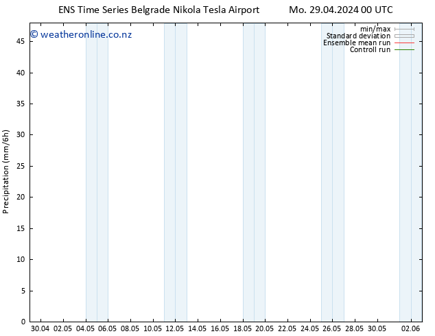 Precipitation GEFS TS Mo 29.04.2024 06 UTC