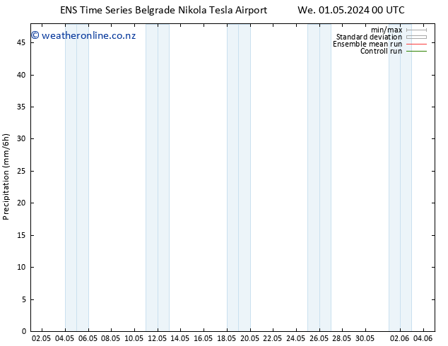 Precipitation GEFS TS We 01.05.2024 06 UTC