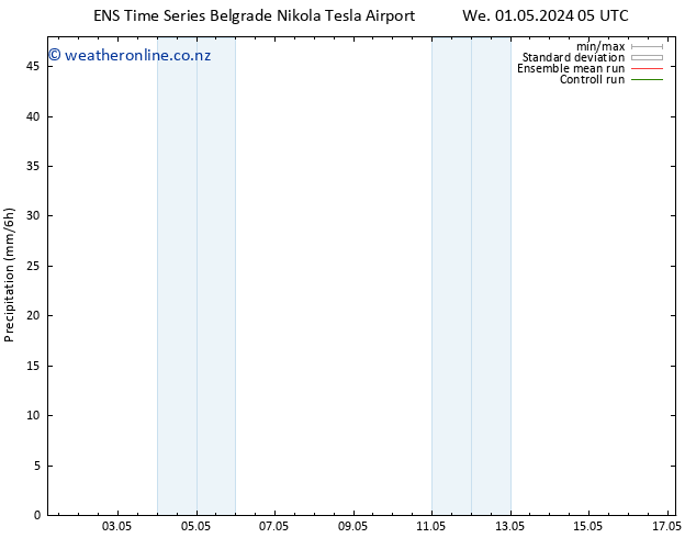 Precipitation GEFS TS We 01.05.2024 11 UTC