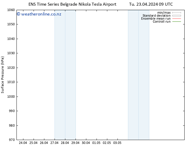 Surface pressure GEFS TS Tu 23.04.2024 09 UTC