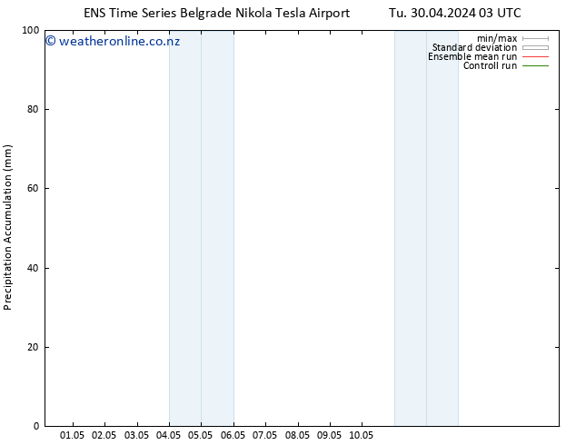 Precipitation accum. GEFS TS Fr 10.05.2024 03 UTC