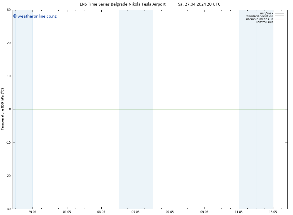 Temp. 850 hPa GEFS TS Sa 27.04.2024 20 UTC