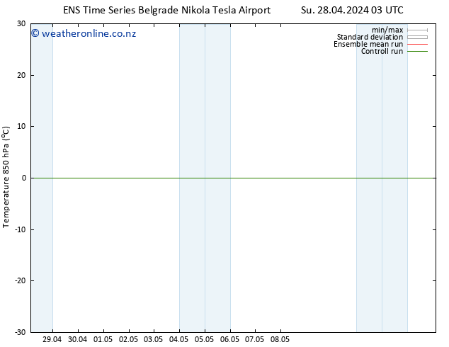 Temp. 850 hPa GEFS TS Su 28.04.2024 03 UTC