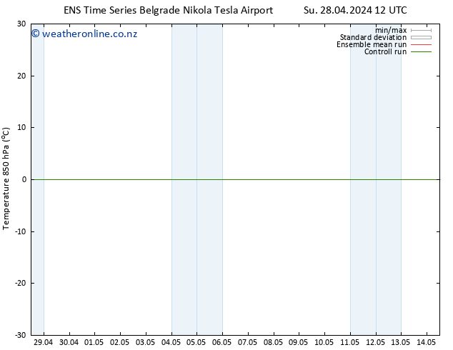 Temp. 850 hPa GEFS TS Su 28.04.2024 12 UTC