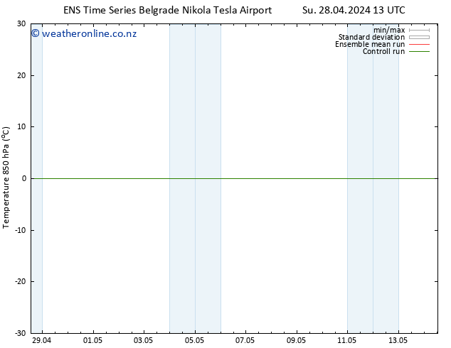 Temp. 850 hPa GEFS TS Su 28.04.2024 13 UTC