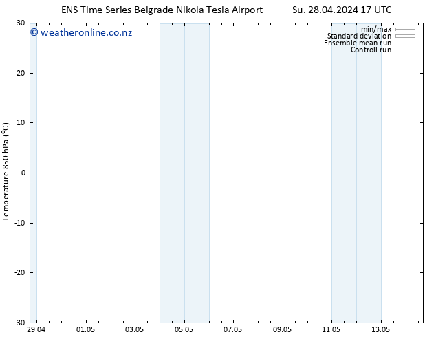 Temp. 850 hPa GEFS TS Su 28.04.2024 17 UTC