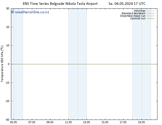 Temp. 850 hPa GEFS TS Tu 07.05.2024 05 UTC