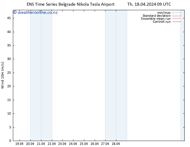 Surface wind GEFS TS Th 18.04.2024 09 UTC