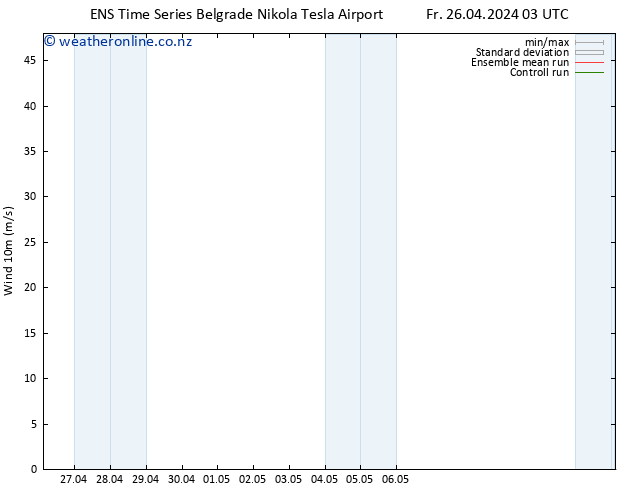 Surface wind GEFS TS Sa 27.04.2024 09 UTC