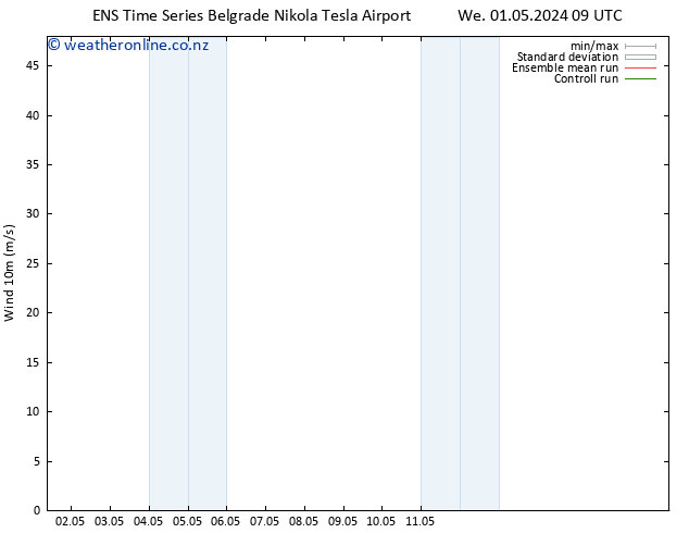 Surface wind GEFS TS We 01.05.2024 09 UTC