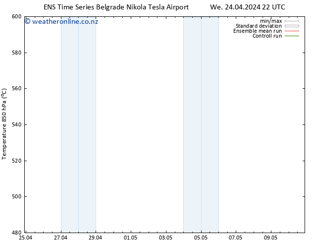 Height 500 hPa GEFS TS Th 25.04.2024 10 UTC