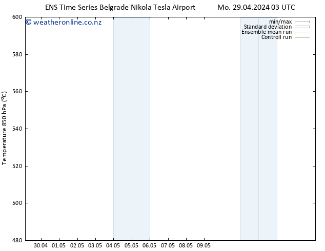 Height 500 hPa GEFS TS Mo 29.04.2024 09 UTC