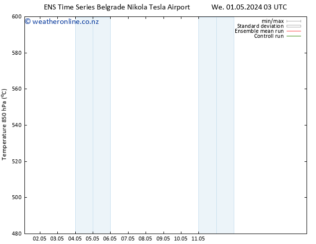 Height 500 hPa GEFS TS Mo 13.05.2024 15 UTC