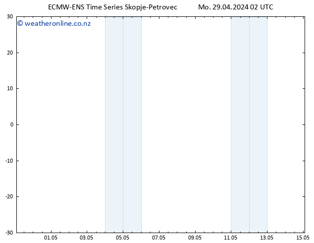 Temperature (2m) ALL TS Mo 29.04.2024 08 UTC