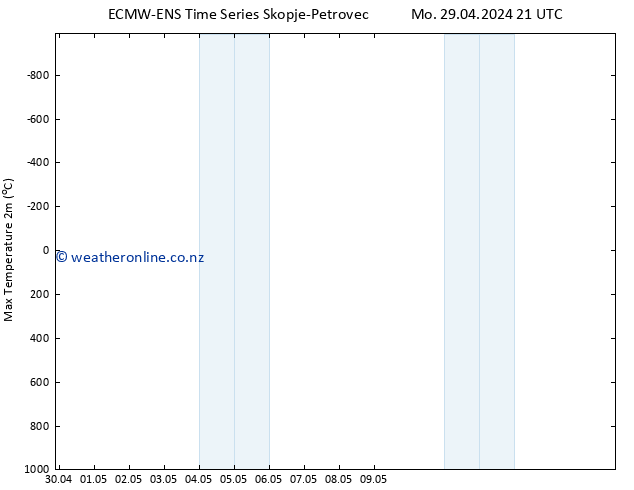 Temperature High (2m) ALL TS Mo 29.04.2024 21 UTC