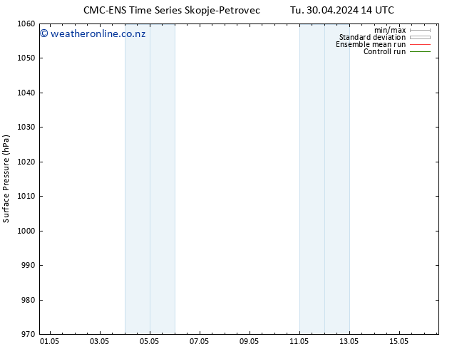 Surface pressure CMC TS We 01.05.2024 08 UTC