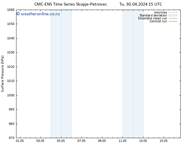 Surface pressure CMC TS Tu 30.04.2024 21 UTC