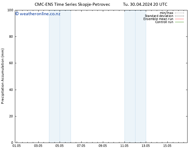 Precipitation accum. CMC TS Th 02.05.2024 20 UTC