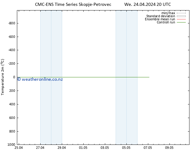 Temperature (2m) CMC TS Sa 04.05.2024 20 UTC