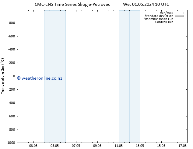 Temperature (2m) CMC TS Tu 07.05.2024 04 UTC