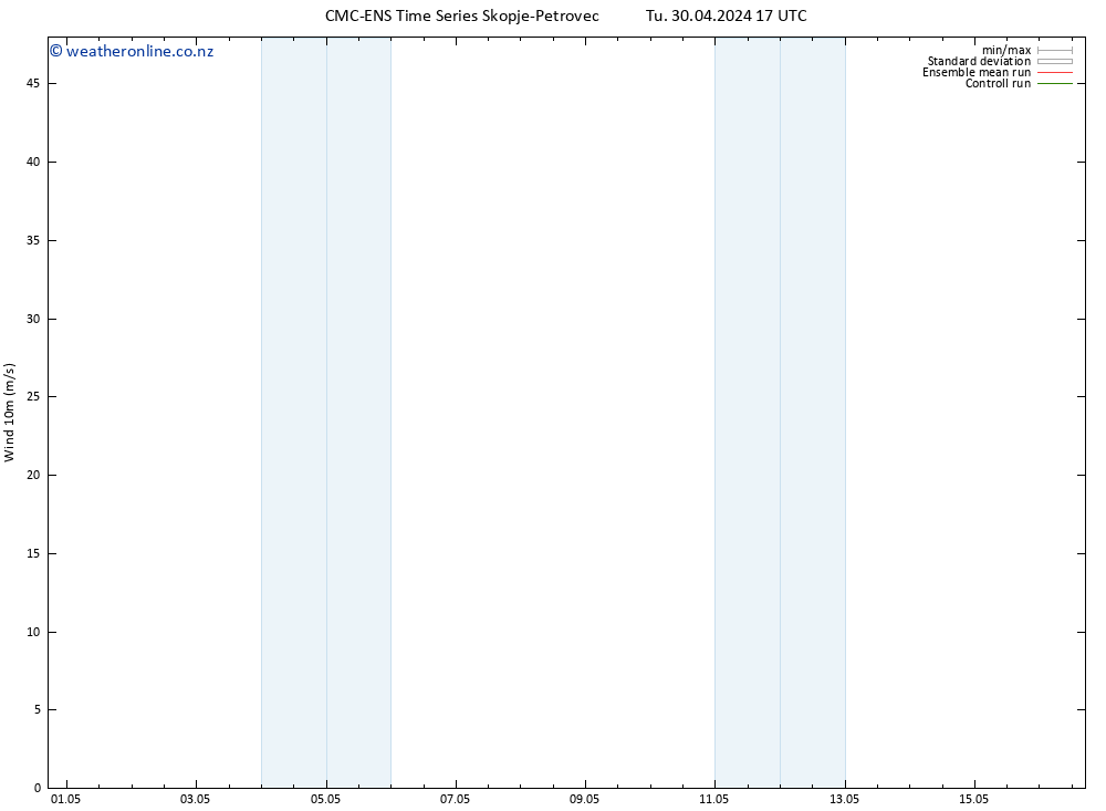 Surface wind CMC TS Tu 30.04.2024 23 UTC