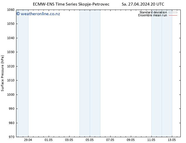 Surface pressure ECMWFTS Th 02.05.2024 20 UTC