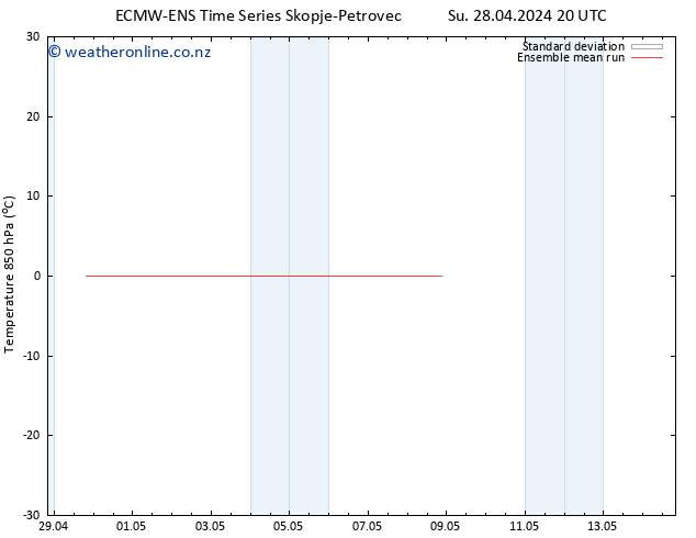Temp. 850 hPa ECMWFTS Mo 29.04.2024 20 UTC