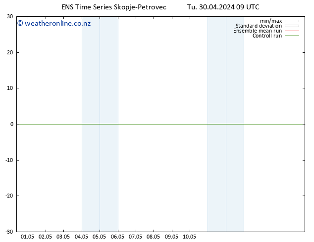 Height 500 hPa GEFS TS Tu 30.04.2024 09 UTC