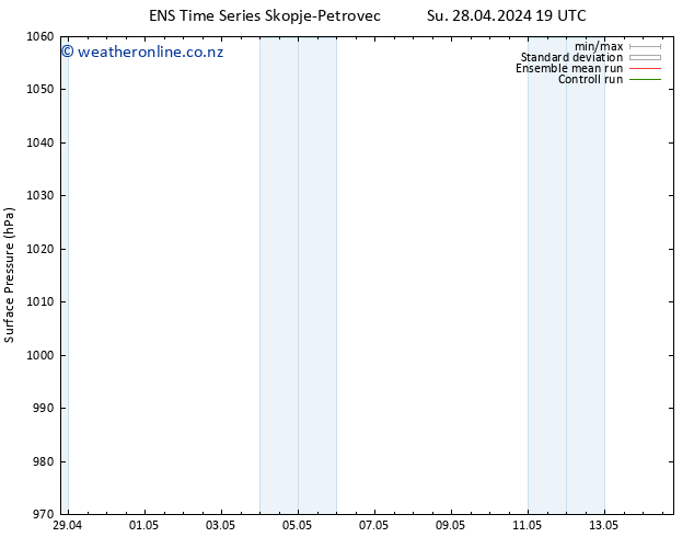 Surface pressure GEFS TS Mo 29.04.2024 19 UTC