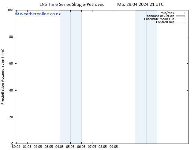 Precipitation accum. GEFS TS Tu 30.04.2024 03 UTC