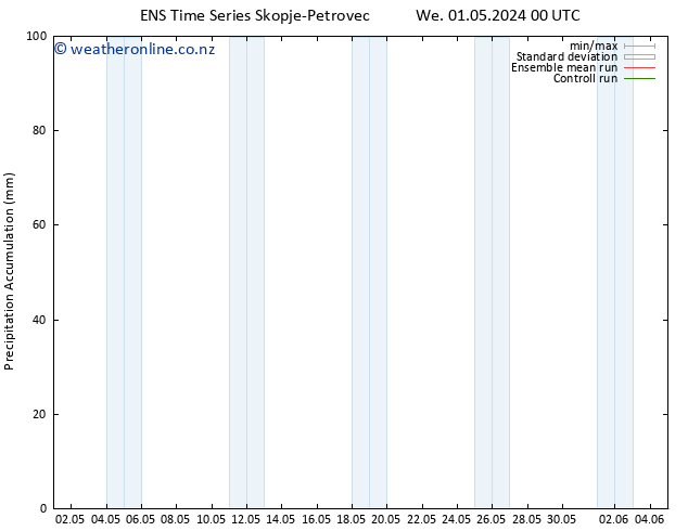 Precipitation accum. GEFS TS We 01.05.2024 12 UTC