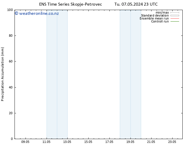 Precipitation accum. GEFS TS Th 09.05.2024 05 UTC