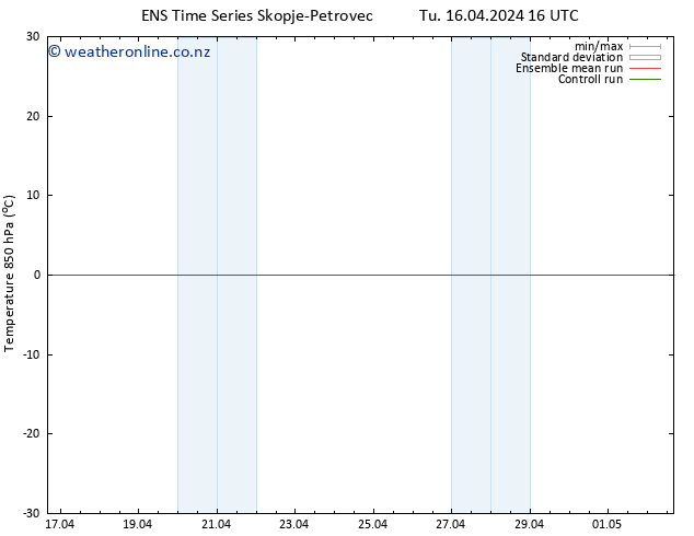 Temp. 850 hPa GEFS TS Tu 16.04.2024 16 UTC
