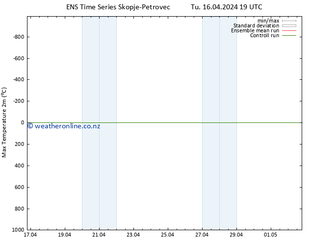 Temperature High (2m) GEFS TS Tu 16.04.2024 19 UTC