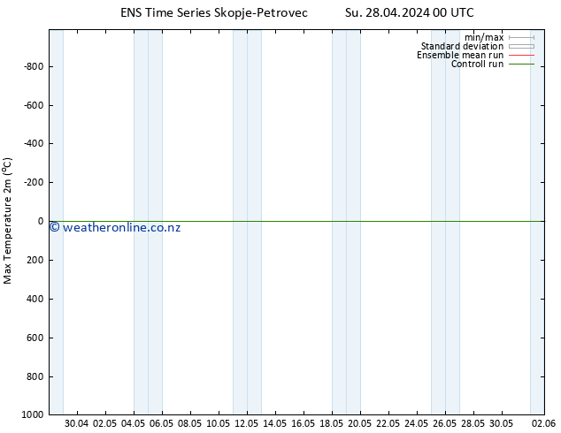 Temperature High (2m) GEFS TS Mo 29.04.2024 06 UTC