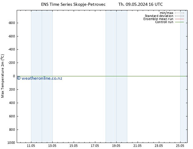 Temperature High (2m) GEFS TS Sa 11.05.2024 22 UTC
