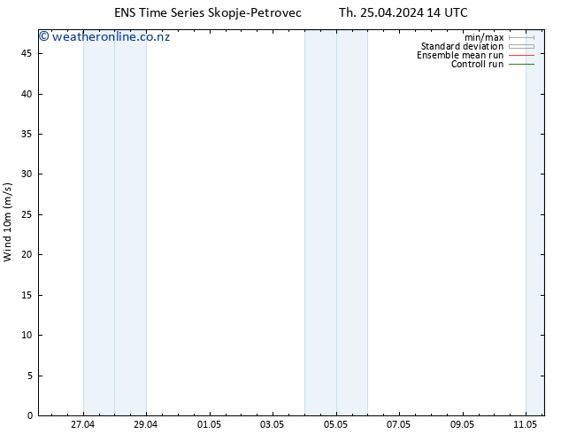 Surface wind GEFS TS Fr 26.04.2024 20 UTC