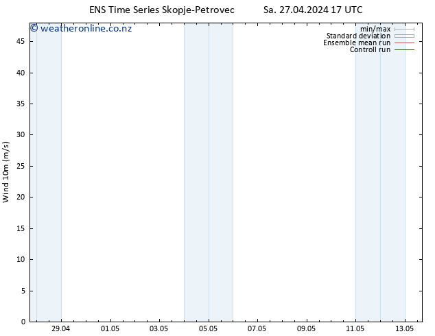 Surface wind GEFS TS Mo 29.04.2024 17 UTC