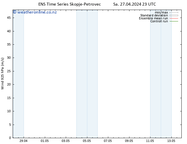 Wind 925 hPa GEFS TS Tu 30.04.2024 23 UTC